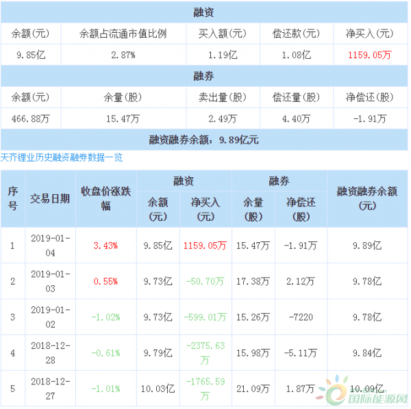 QQ截图20190108154356