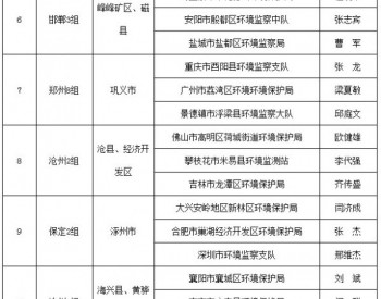 2018-2019年蓝天保卫战<em>重点区域</em>强化监督“每周一榜”（2018.12.17—12.31）