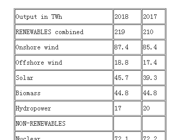 2018年德国<em>公共可再生能源</em>的供应将超过40%