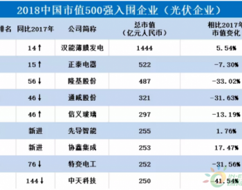 入围2018<em>中国市值500强</em>的企业有哪些？