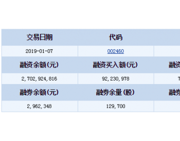 赣锋锂业融资融券信息(01-07)