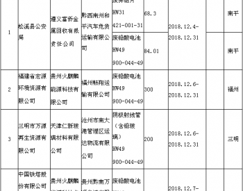 2018年12月福建省<em>危险废物跨省转移</em>情况公告