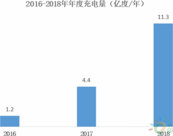 青岛特锐德电气股份有限公司充电业务主要运营数据公告