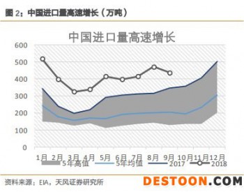 中國有這么多的石油和天然氣  為什么不能自給  還要進口？