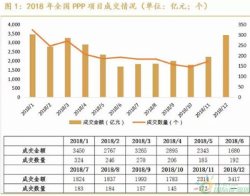 2018年全国<em>PPP</em>项目年度报告