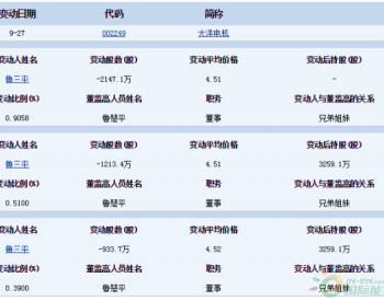 9月27日大洋电机<em>董监高相关人员</em>鲁三平减持2147.1万股
