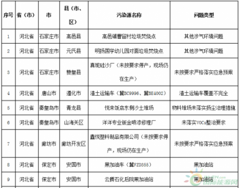 生态环境部通报2018-2019年蓝天保卫战<em>重点区域</em>强化监督情况（2019年1月9日）
