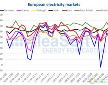 西班牙市场是欧洲<em>元旦电价</em>最高的电力市场
