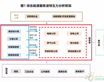 综合能源服务：万亿<em>市场运行</em>法则