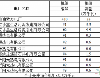 2018年度江苏省电力行业淘汰落后产能公示