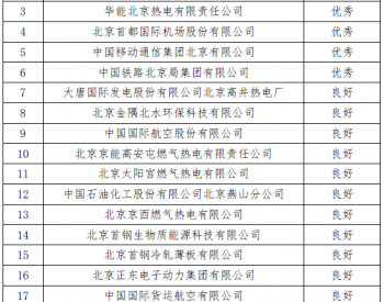 关于<em>2017年</em>度各区、行业主管部门和重点用能单位节能减碳目标责任考核结果的通告