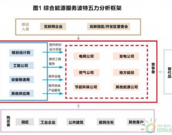 综合能源服务——万亿市场的<em>演变</em>趋势