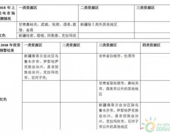 能源局详解风电光伏平价上网新政 和电网<em>密切</em>相关的有这几点