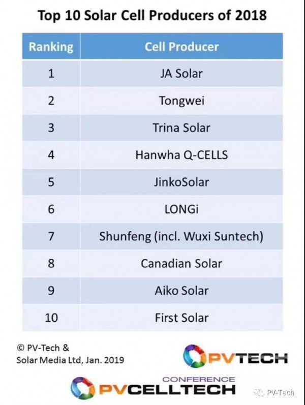 太阳能销量排行榜_车域解读8月新能源车销量排行榜