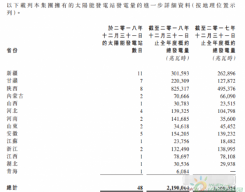 2018年12月<em>江山控股</em>总装机量统计：达到1，789.3兆瓦