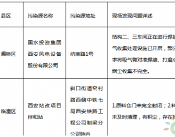 陕西省公布第五批<em>重污染天气</em>违法案例（1月13日）