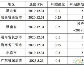 抓住最后<em>窗口</em>期，2019年开始全国仅7个地方有补贴！