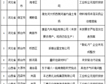 生态环境部通报2018-2019年蓝天保卫战<em>重点区域</em>强化监督情况（2019年1月13日）