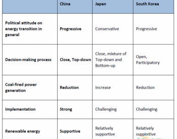 中国民间组织合作协会发布《<em>中日韩</em>三国之煤电：现状和迈向更清洁能源系统的路径》