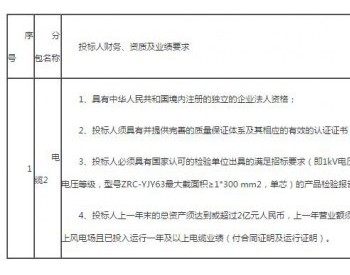 招标 | 龙源青海省海西州<em>锡铁山</em>（50MW）风电项目电缆采购项目招标公告