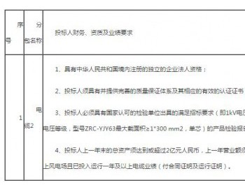 招标 | 龙源青海省海西州锡铁山（50MW）风电<em>项目电缆</em>采购项目招标公告