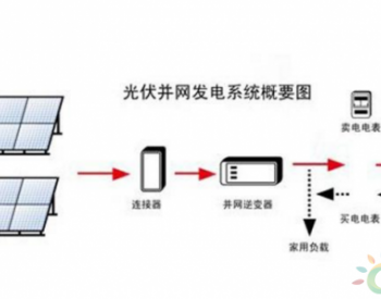 光伏设备的散热问题是<em>如何解决</em>的！