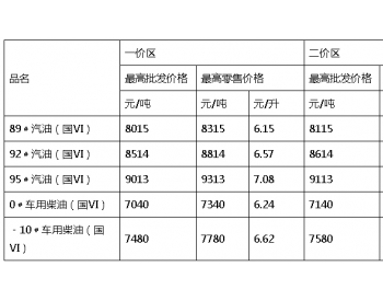 <em>四川省发展和改革委</em>员会关于提高成品油价格的通知