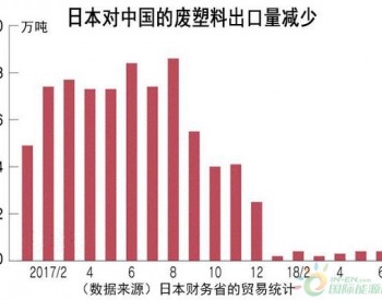 日媒：中国<em>为环保</em>拒收废塑料 日本被迫开始自己消化