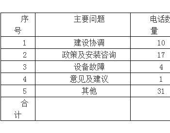 2017年8月份北京市充电桩热线<em>简报</em>