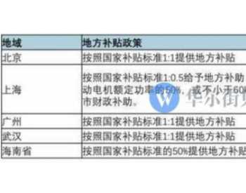 为什么燃料电池<em>突然</em>火了？