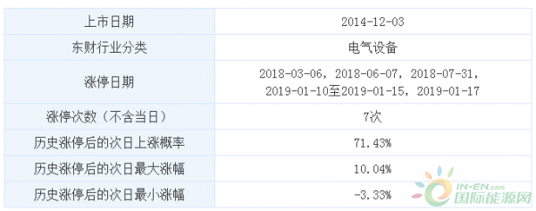 QQ截图20190117175918