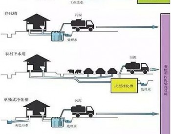 一文读懂<em>净化槽</em>处理技术及特点