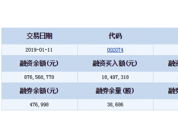 国轩高科融资融券信息(01-11)