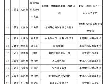 生态环境部通报2018-2019年蓝天保卫战<em>重点区域</em>强化监督情况（2019年1月18日）
