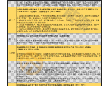 汇总：2018年光伏行业国家政策