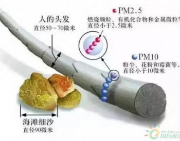 PM2.5和PM10的来源、危害和区别