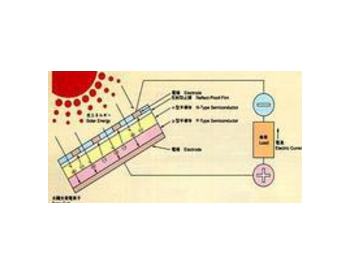 光生伏特效应