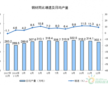 2018年12月份<em>规模以上工业增加值</em>增长5.7%