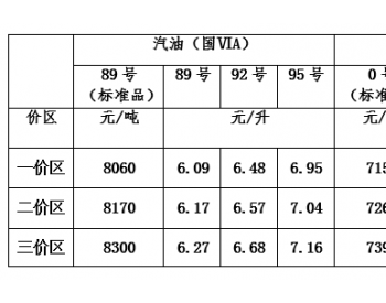 青海省一价区：89号汽油最高零售价格上调为6.09元/升 0号柴油最高零售价格上调为6.08元/升