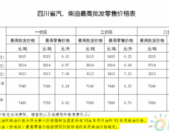 四川省：一价区89号汽油最高零售价上调为6.15元/升  0号车用柴油最高零售价格上调为6.24元/升