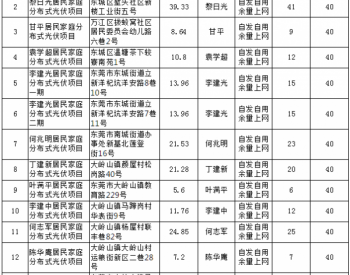 <em>广州东莞</em>195户居民家庭分布式光伏项目获备案