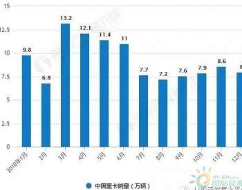 预测：2019年天然气重卡将成为<em>新增长点</em>