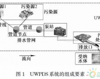 我国<em>城市河流</em>黑臭问题分类与系统化治理实践