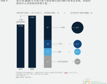 通往中国之路：俄罗斯天然气<em>发挥作用</em>的机遇