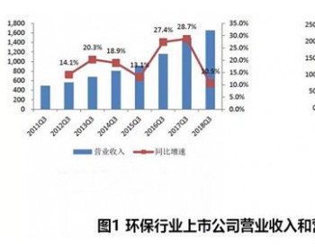 2019年环保<em>行业运行</em>风险分析