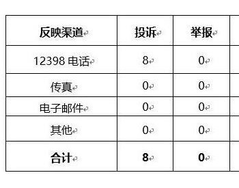 贵州能源监管办2018年12月12398能源<em>监管热线</em>投诉举报处理情况通报