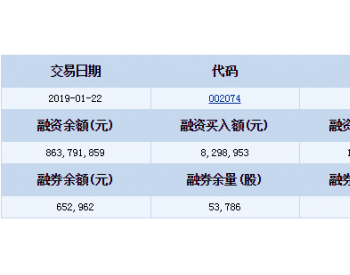 国轩高科融资融券信息(01-22)