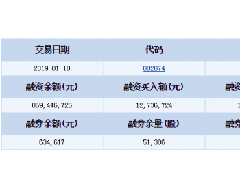 国轩高科融资融券信息(01-18)