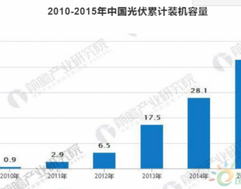 2015年<em>中国太阳能发电</em>新增装机统计：达到约43GW