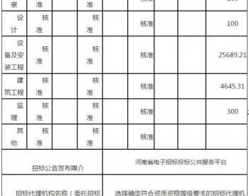 50MW！國家電投焦作中站風電場項目獲核準！